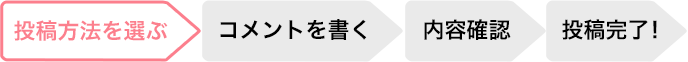 投稿の流れ